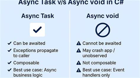 Wait for an async void method
