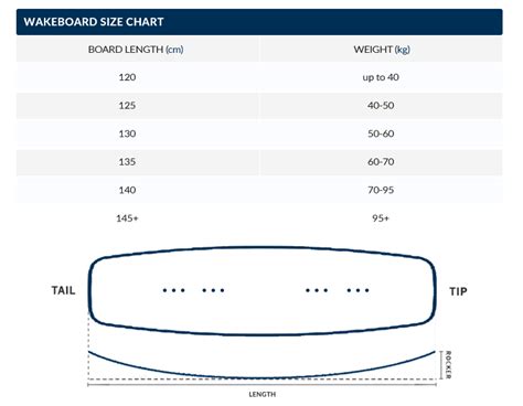 Wakeboard Size Chart Kg