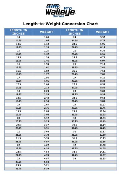 Walleye Length Weight Chart