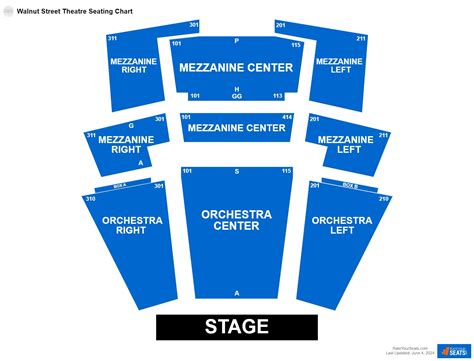 Walnut Street Theatre Seating Chart