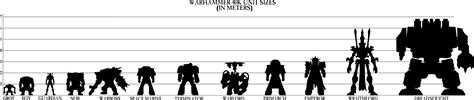 Warhammer 40k Size Chart