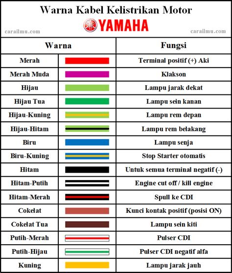 Warna Kabel Yamaha Karbulator