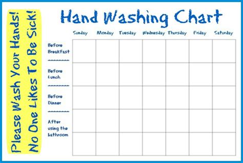 Wash Hands Chart
