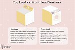 Washing Machine Top vs Front-Loading