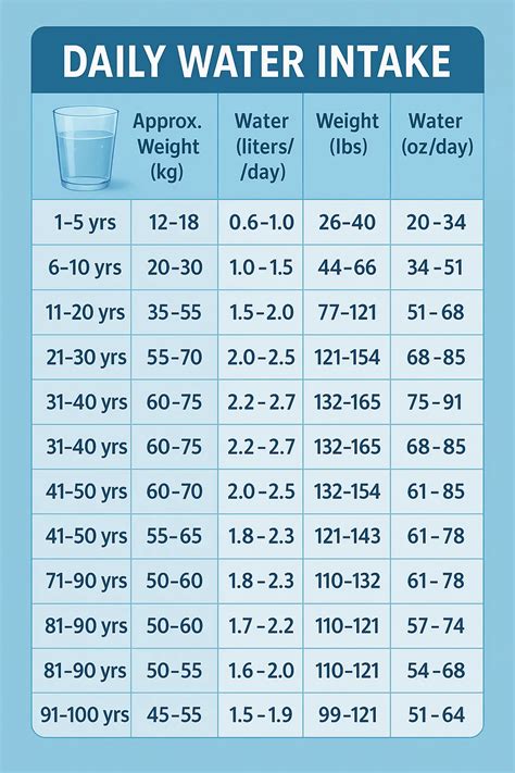 Water And Weight Chart