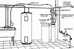 Water Softener Installation Instructions