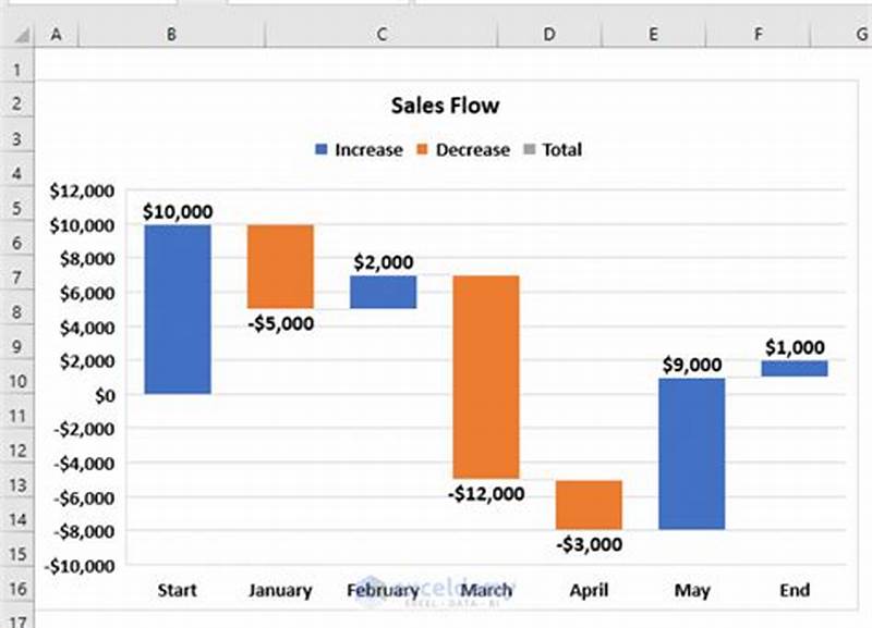 Waterfall Chart In Excel With Negative Values