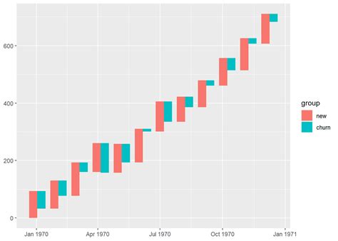 Waterfall Plot