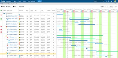 Wbs Gantt Chart For Jira