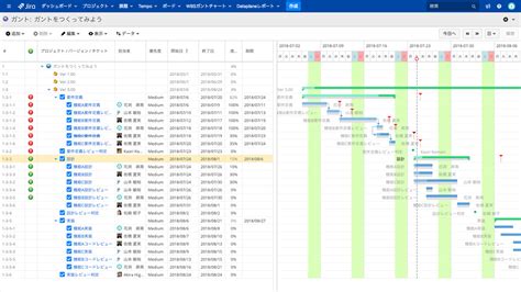 Wbs Gantt Chart In Jira