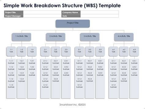 Wbs Structure Template