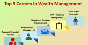 Wealth Management Career