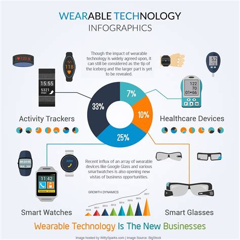 Wearable Devices in App Industry