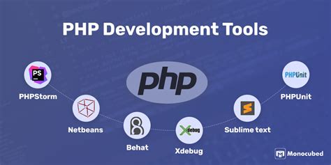 Development PHP