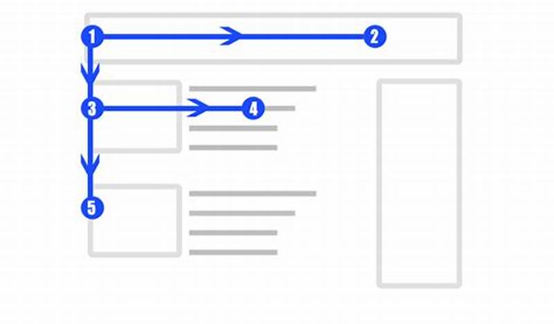 Web Design F Pattern