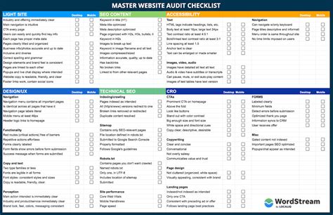 Website Audit Checklist Template