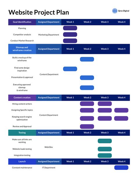 Website Design Plan Template