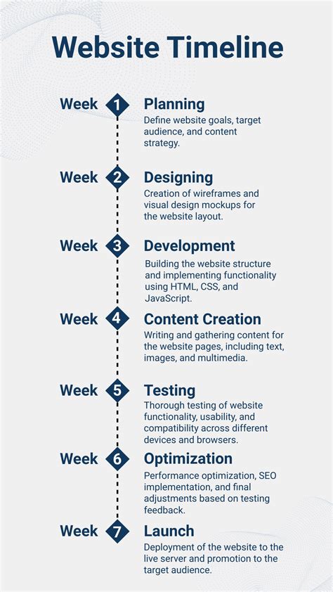 Website Development Timeline Template