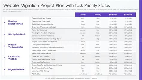 Website Migration Project Plan Template