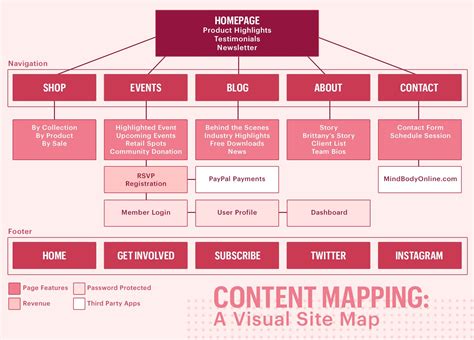 Website Planning Template