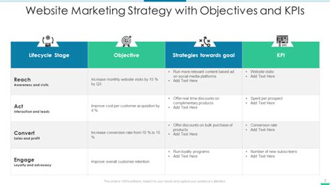 Website Strategy Template