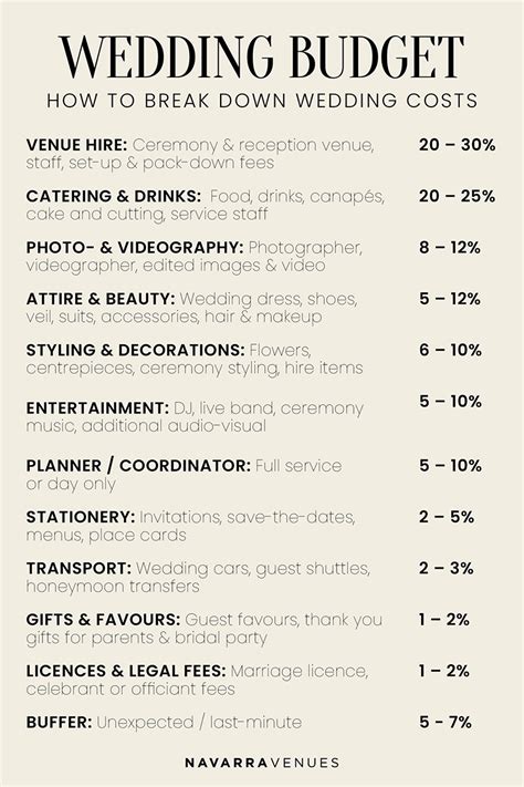 Wedding Budget