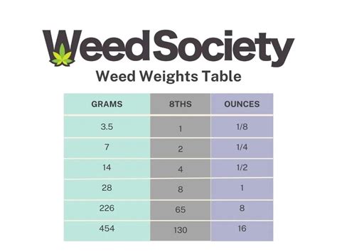 Weed Scaling Chart