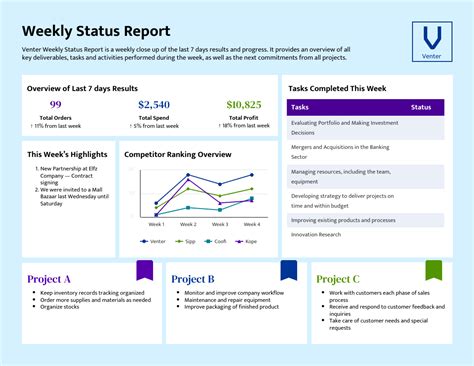 Weekly Status Report Templates