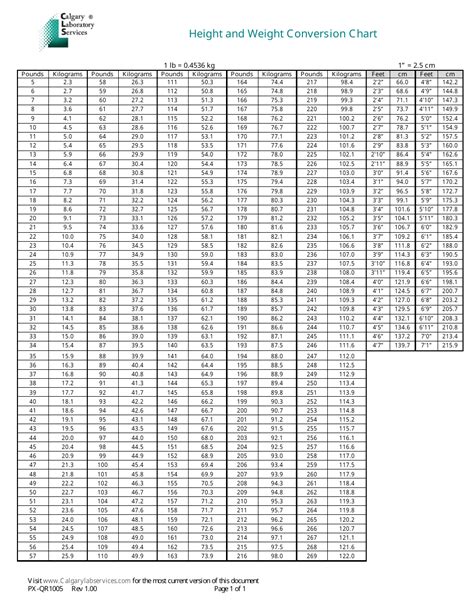 Weight And Height Conversion Chart