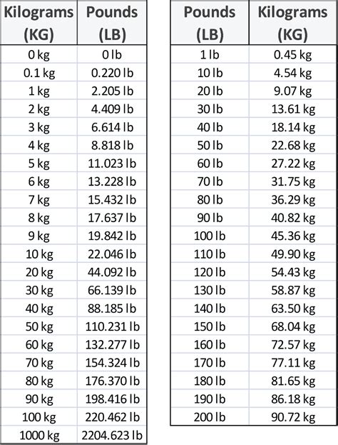 Weight Chart In Kg