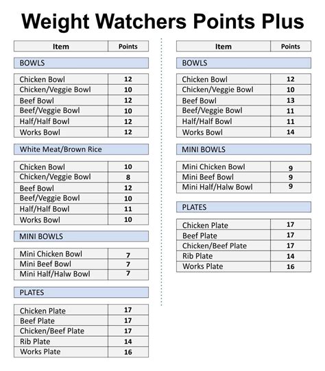 Weight Watchers Calorie Chart
