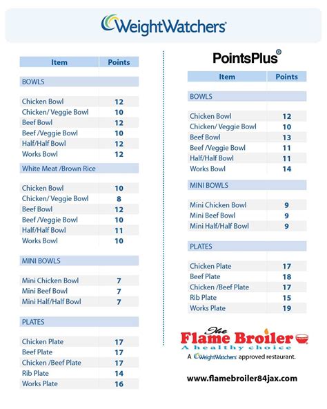Weight Watchers Point List Printable