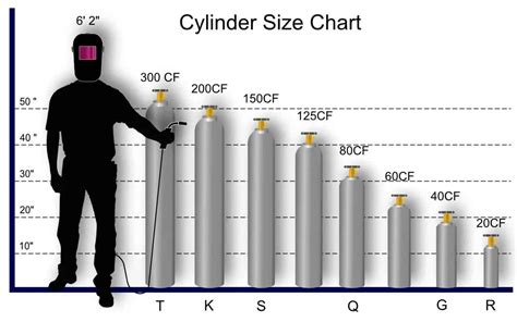 Welding Cylinder Size Chart