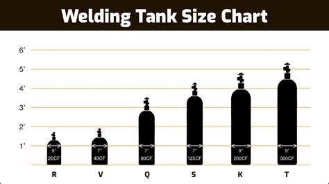 Welding Tank Size Chart