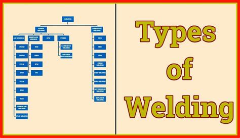 Welding Types Chart