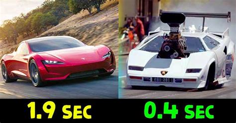 What Car Has Fastest 0 60