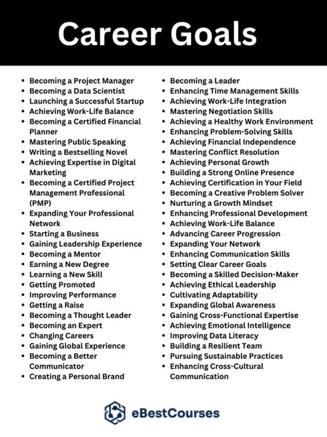 What Career Is Best For Me