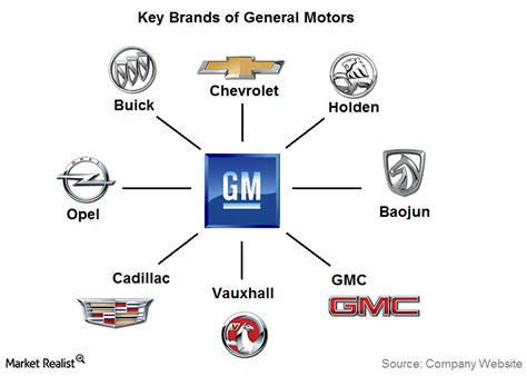 What Cars Does General Motors Make