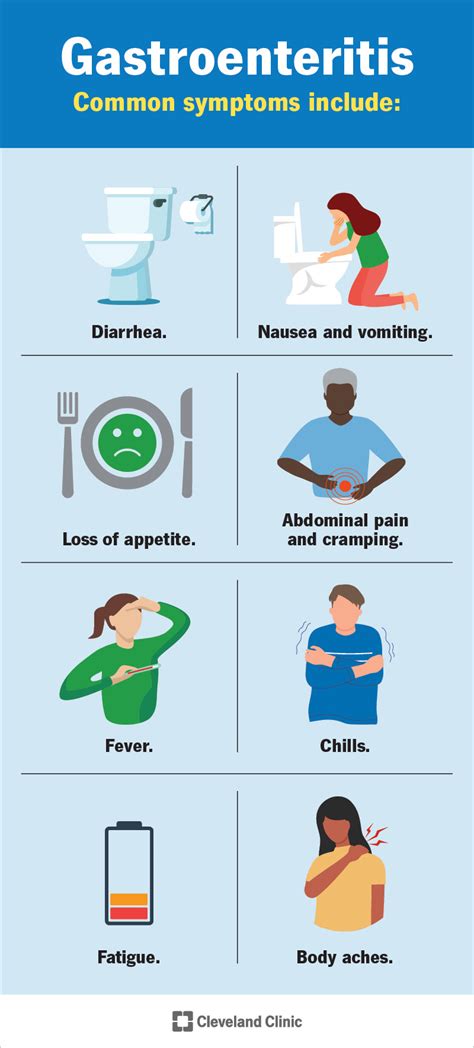 What Causes Diarrhea Stomach Cramps And Vomiting