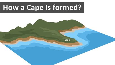 What Does Cape Mean in Geography