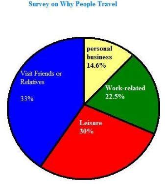 What Does Chart Mean