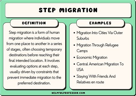 What Does Selective Migration Mean Geography