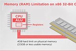 What Does a 32-Bit Processor Mean