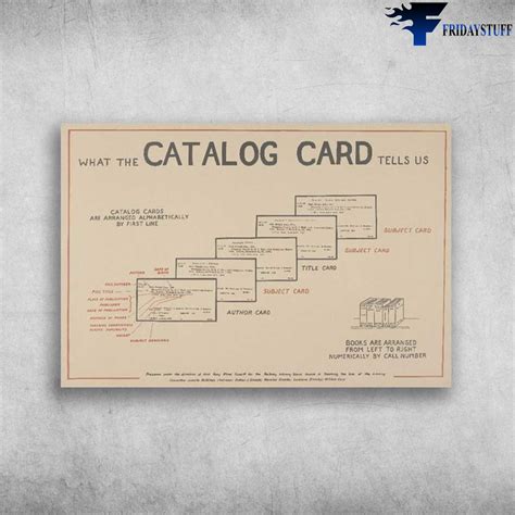 What Is A Catalogue Card