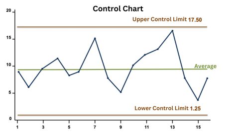 What Is A Control Chart