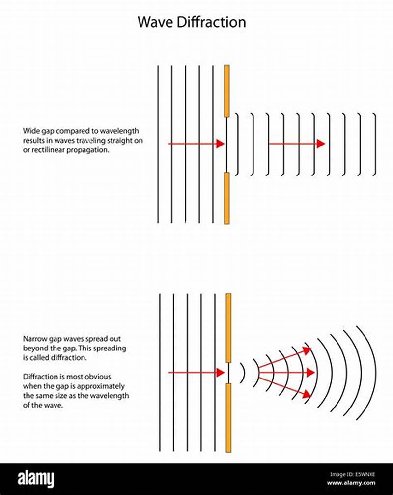 What Is A Diffraction Pattern