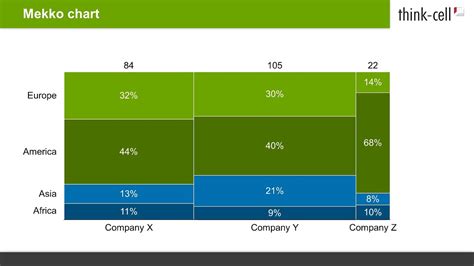 What Is A Mekko Chart