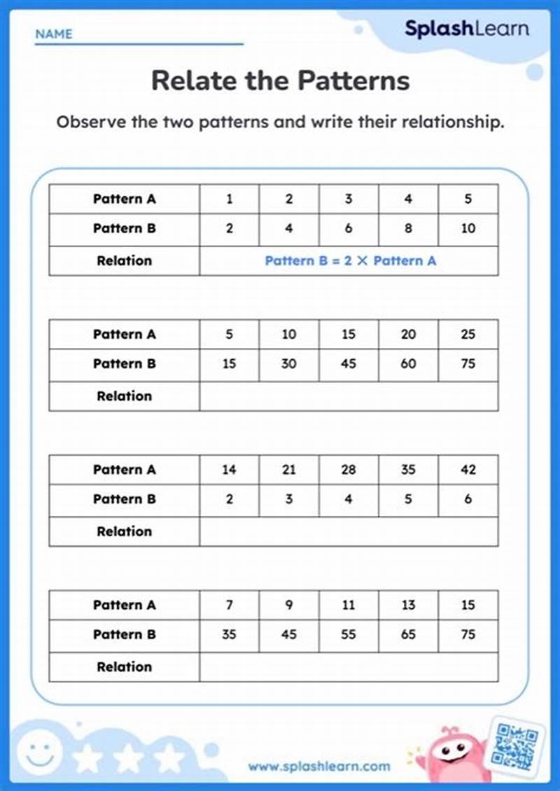 What Is A Multiplication Pattern In Math