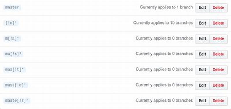 What Is Branch Name Pattern In Github