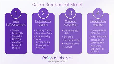 What Is Career Management
